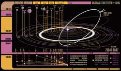 BajoranSysteem