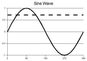 333px-Sine wave