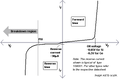 Rectifier vi curve.GIF