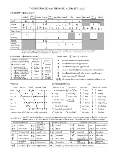 IPA chart 2005