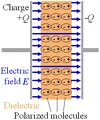 Dielectric.png