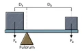 LeverPrinciple.png