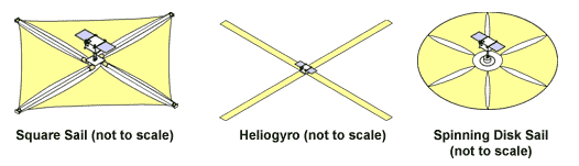 Sail-design-types.gif
