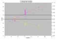 CritRate and Hits per Crit vs Intelligence-Linear.png
