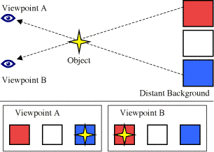 Parallax Example