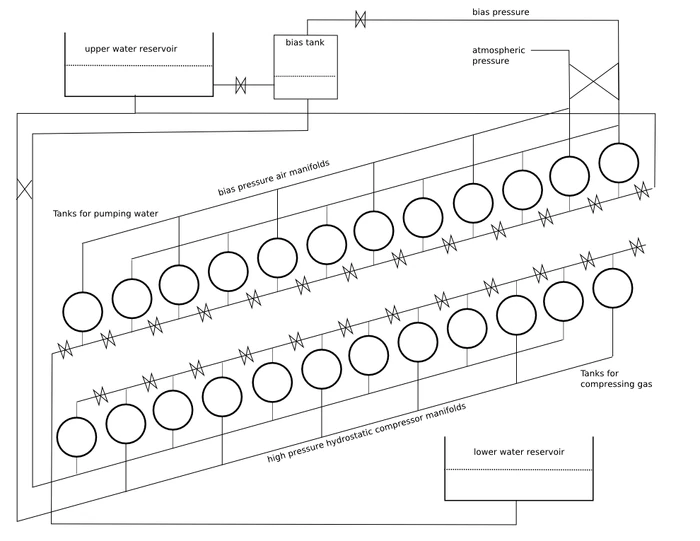 Pumpedstorage