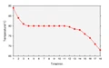 180px-Cooling curve.png