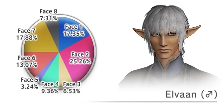 Elv1Census.jpg