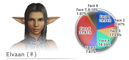 Elv2Census.jpg