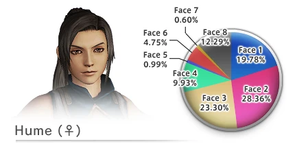 Hume2Census.jpg