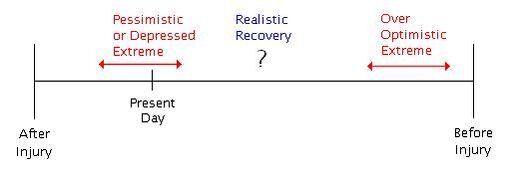 Brain repair figure vi