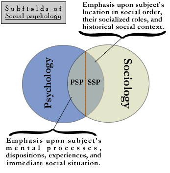psychology textbook