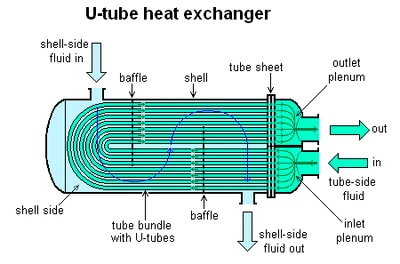 U-tube heat exchanger