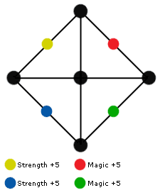 X2grid-vanguard