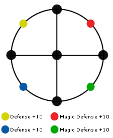 X2grid-hour of need