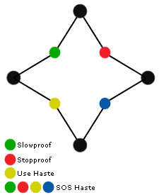 X2grid-highroad winds