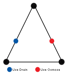 X2grid-covetous