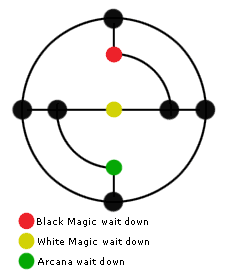 X2grid-tricks of the trade