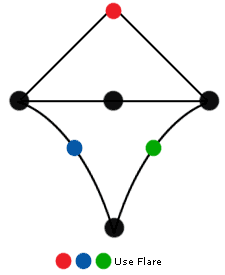 X2grid-conflagration