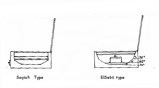 Solar-cooker-design-Sayiah-Elsabii types