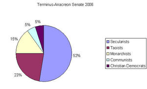 Anacreonsenate