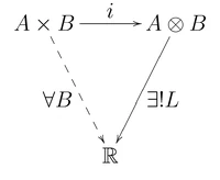 Prodtensor