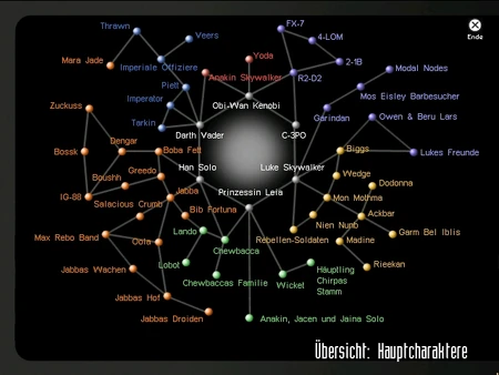 Hauptcharaktere