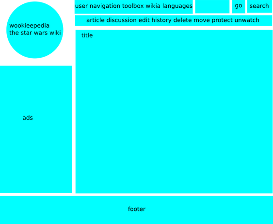 File:Layout.svg