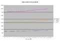 EQ2i Growth February 2007.jpg
