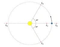 Lagrange Point
