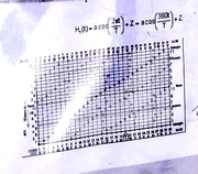 Schematic Graph1