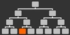 Sniper in the class tree