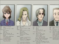 Staff Data1