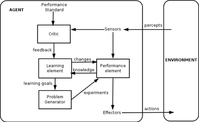 IntelligentAgent-Learning