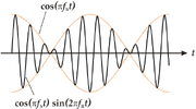 Beating Frequency