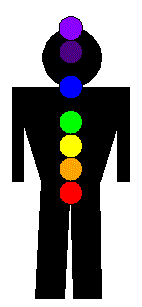 Chakras
