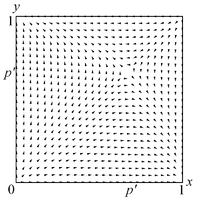 Chicken Two Pop Replicator Dynamics Labeled