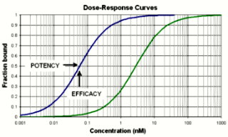 DoseResponse000