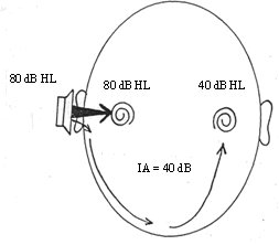 AIR CONDUCTION
