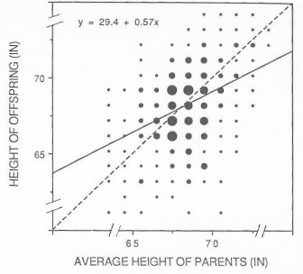 Galton-height-regress