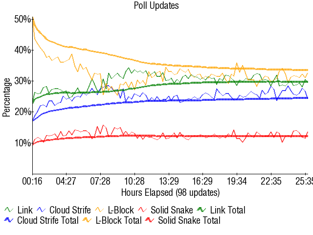 Graph2925