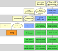 CousinTree.svg