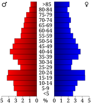 USA Poweshiek County, Iowa age pyramid