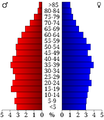 USA Jefferson County, Tennessee.csv age pyramid.svg