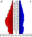 USA Wayne County, Tennessee.csv age pyramid.svg