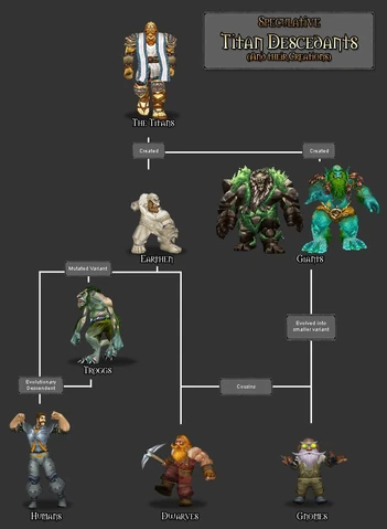 File:Titanlineage.JPG