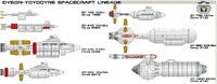 Dy-class chart