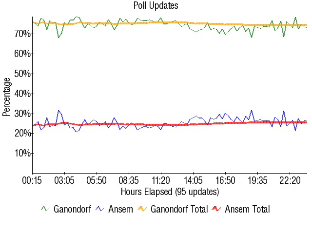 Graph2011