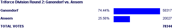 Poll2011