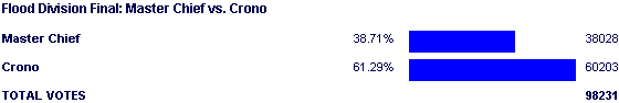 Poll2118